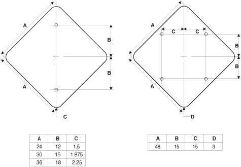 Mounting Hole Diagram for Two Sideroads Left Sign